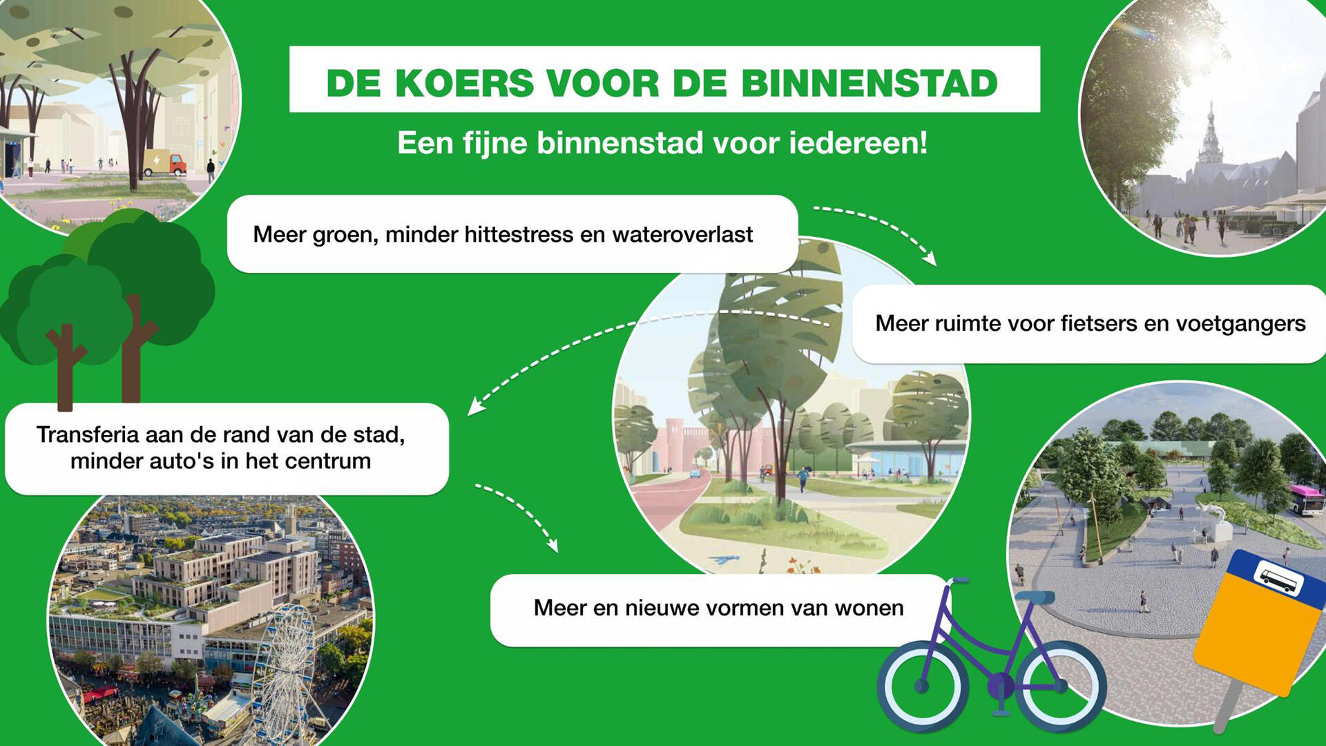 koersbinnenstad